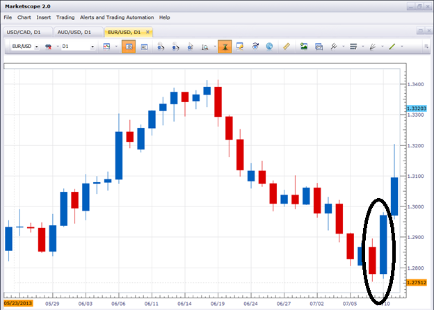 Stock Technical Analysis Quiz: Charts - Quiz
